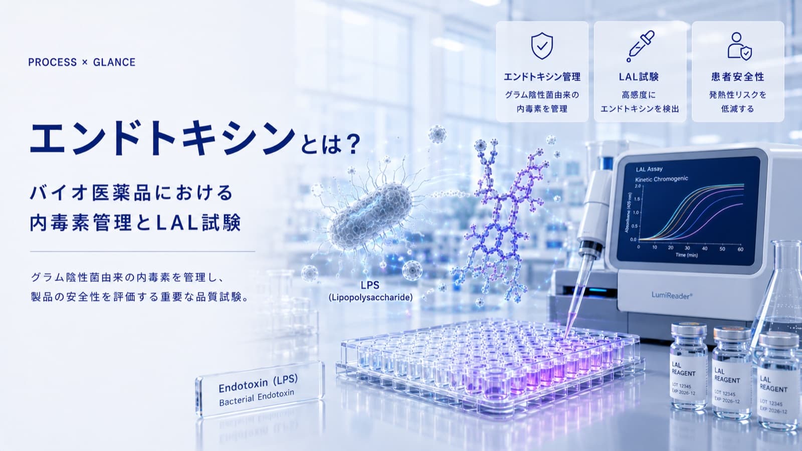 エンドトキシンとは？バイオ医薬品における内毒素管理とLAL試験