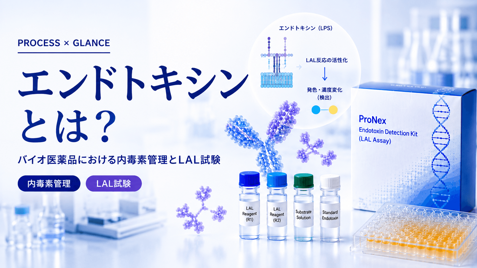エンドトキシンとは？バイオ医薬品における内毒素管理とLAL試験