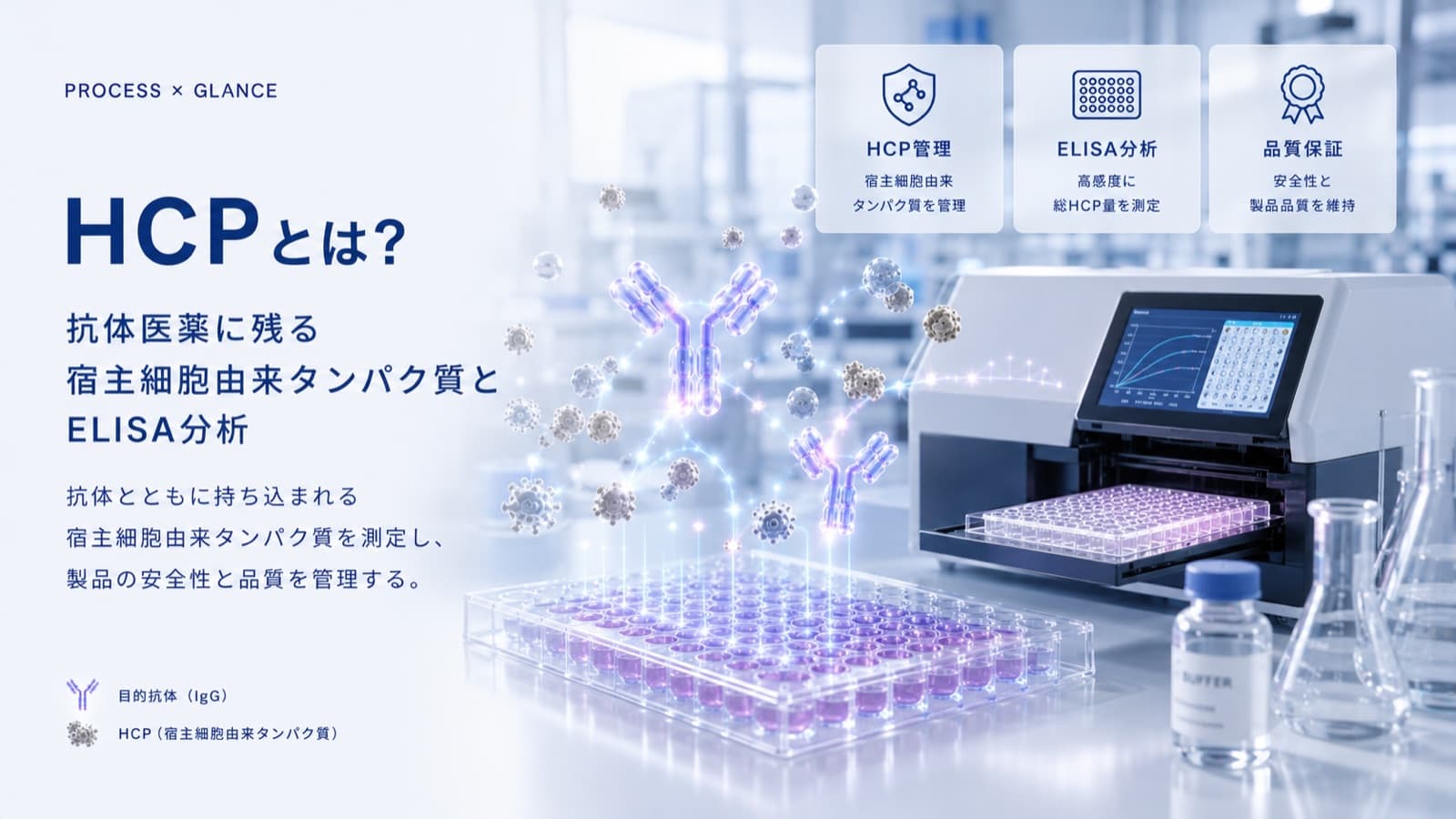 HCPとは？抗体医薬に残る宿主細胞由来タンパク質とELISA分析