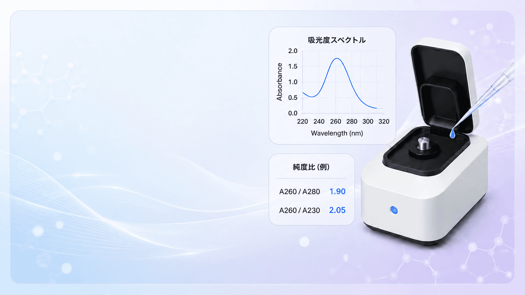 マイクロボリューム分光光度計とは？