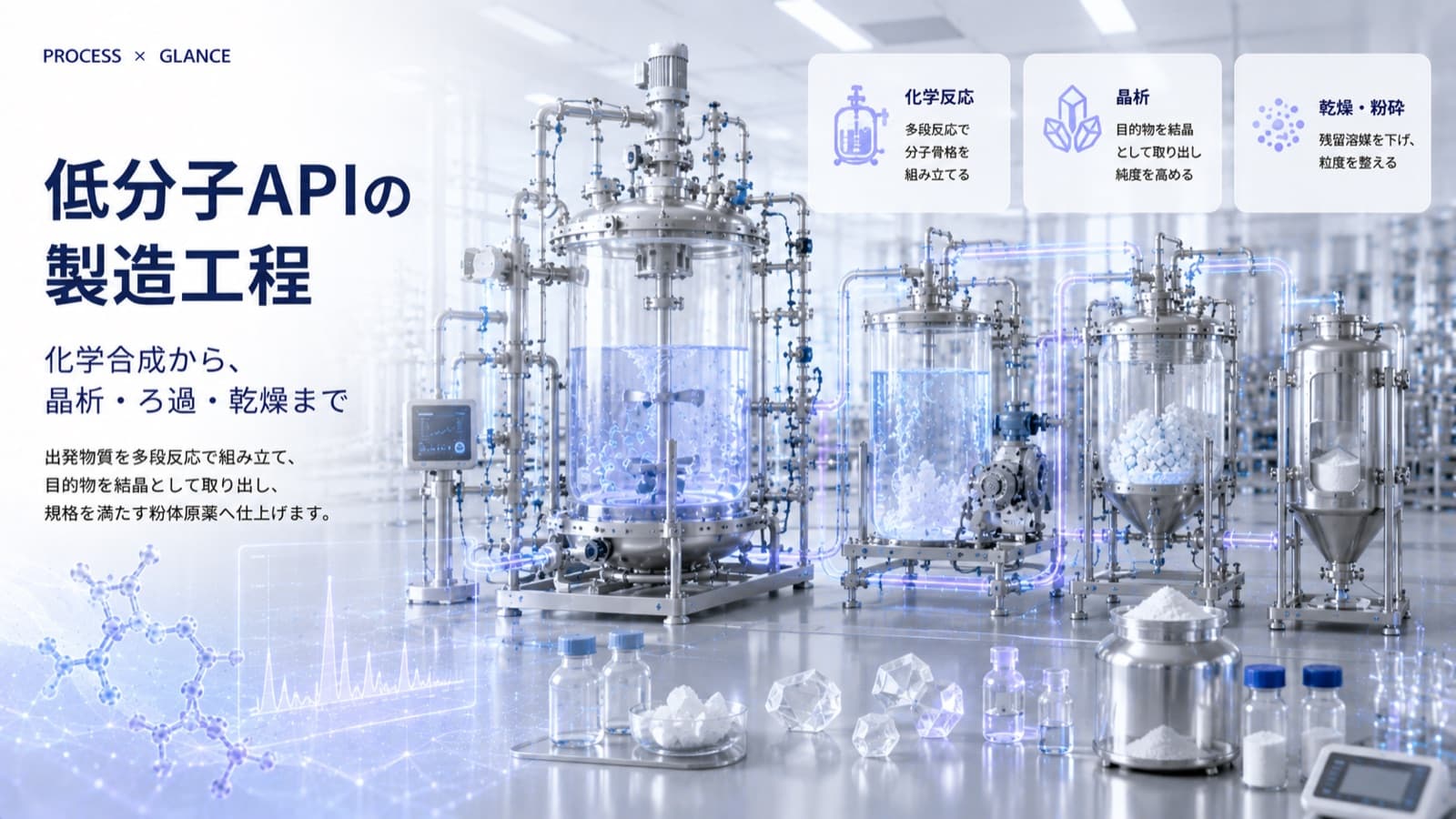 低分子原薬（API）の製造工程とは？化学合成から結晶化・乾燥まで