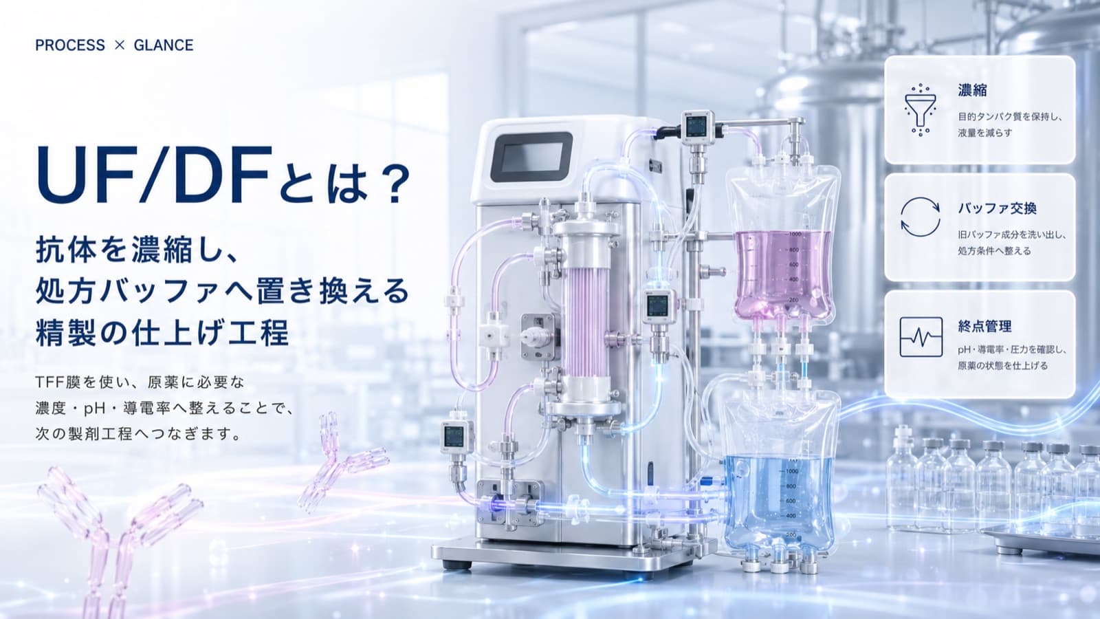UF/DF（限外ろ過・バッファ交換）とは？TFFの基礎と設計