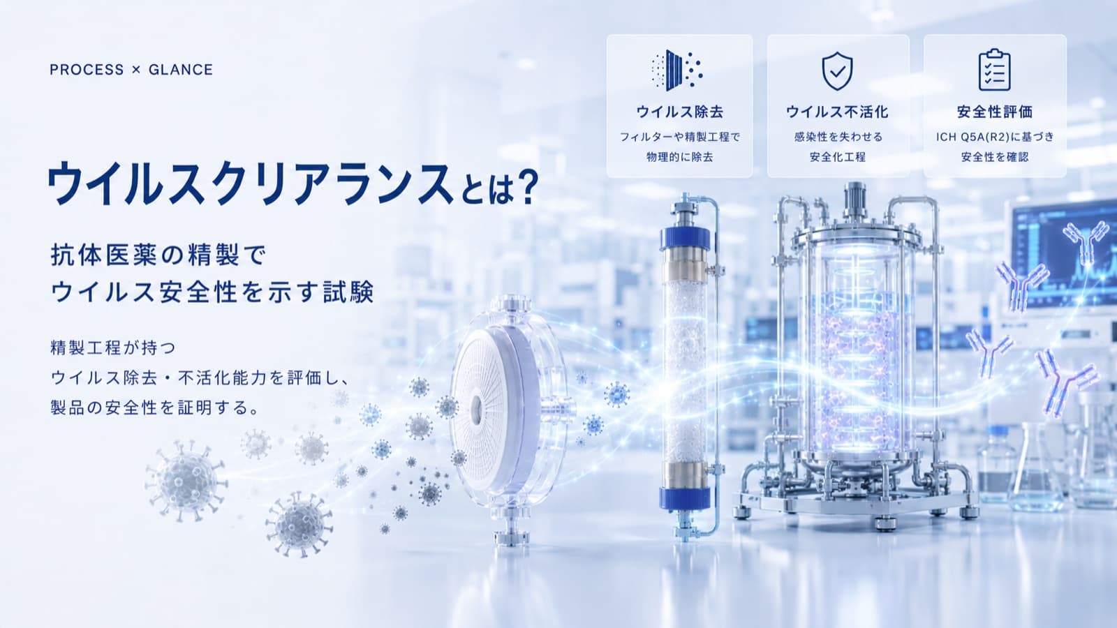 ウイルスクリアランスとは？抗体医薬の精製でウイルス安全性を示す試験