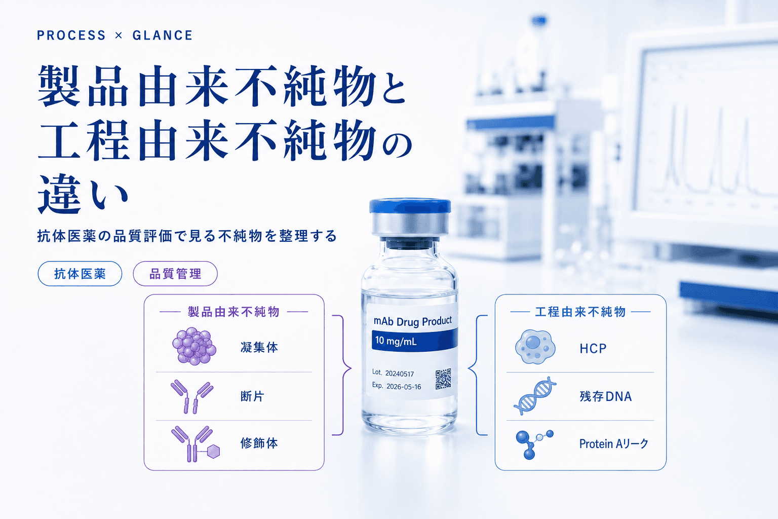 製品由来不純物と工程由来不純物の違いとは?抗体医薬の品質評価で見るべき不純物を整理する