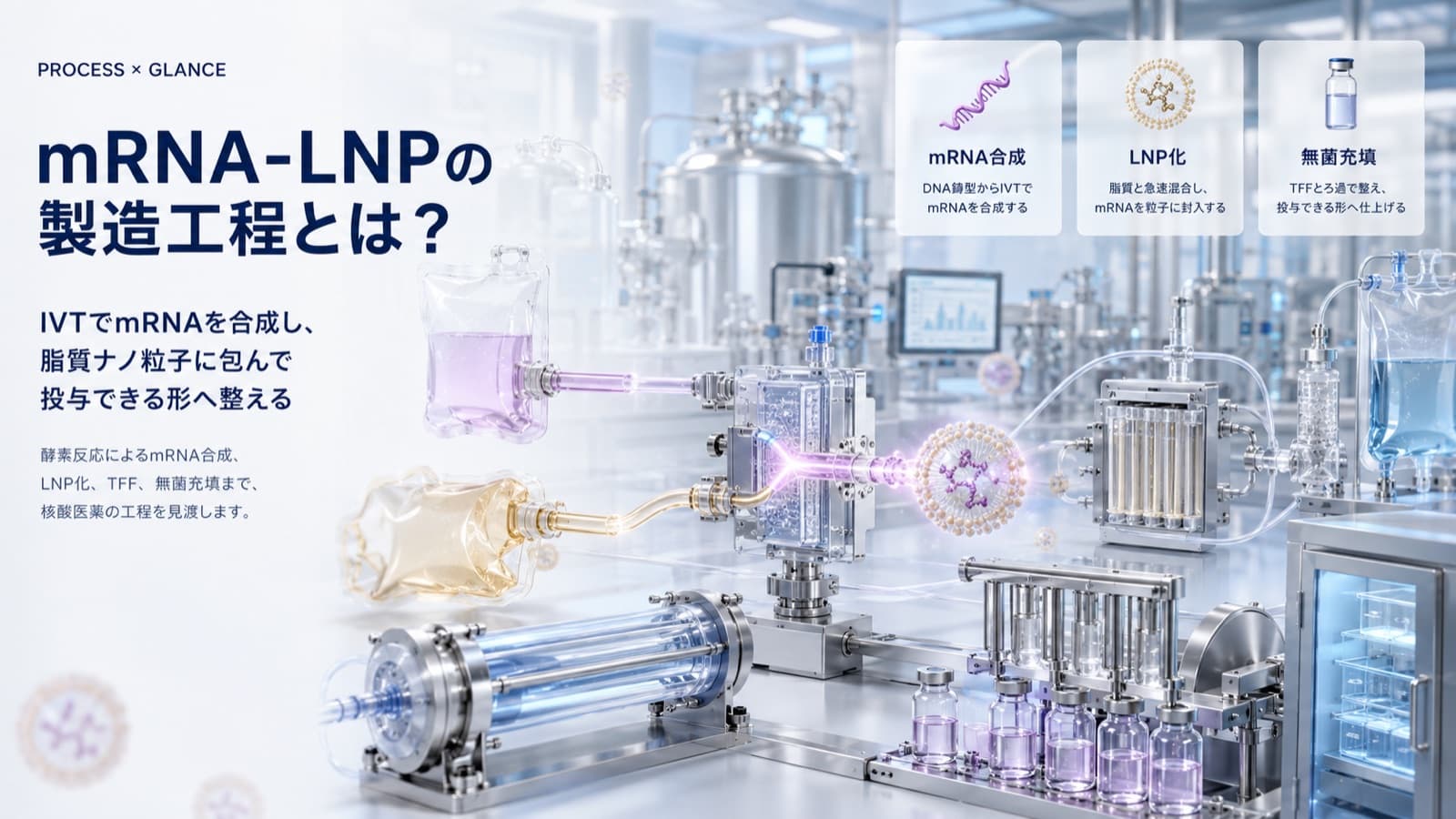 mRNA-LNPの製造工程とは?IVTから脂質ナノ粒子・無菌充填まで