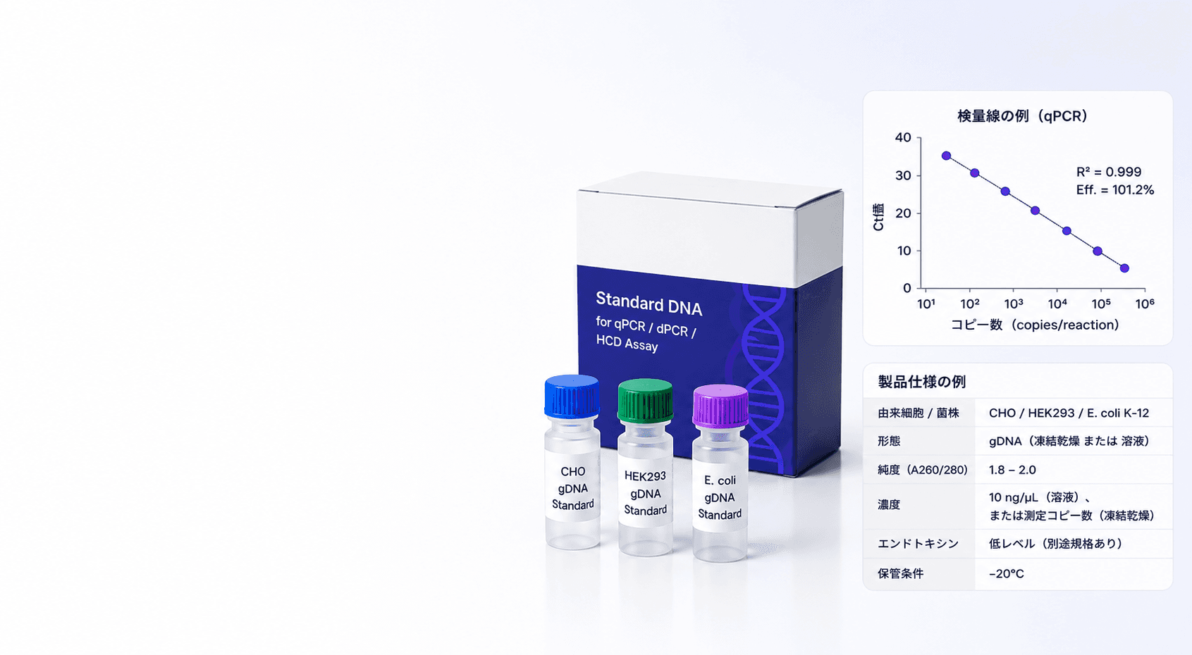 標準DNA(CHO / HEK293 / E. coli gDNA)とは?