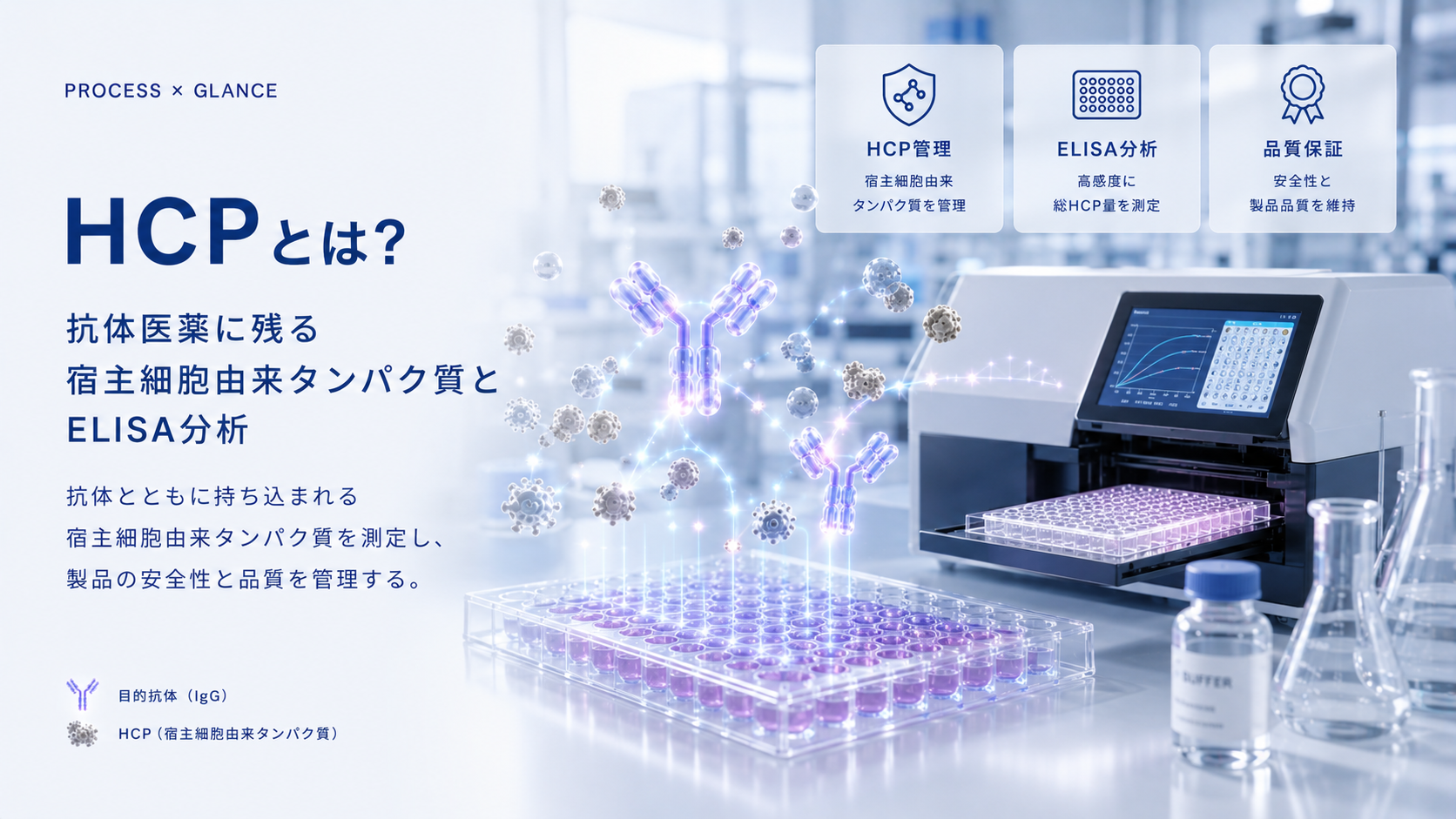 HCPとは？抗体医薬に残る宿主細胞由来タンパク質とELISA分析