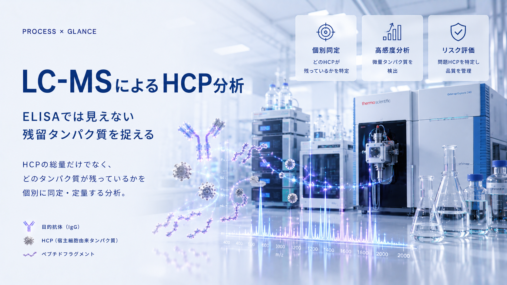 LC-MSによるHCP分析 ― ELISAでは見えない残留タンパク質を捉える